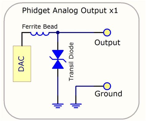 Voltage Output Guide Phidgets Support