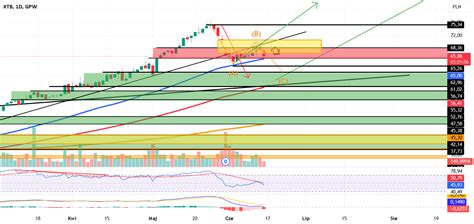 XTB dla upierdliwców dla GPW XTB przez Johnny Watermen TradingView