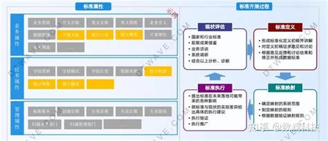 浅谈数字化转型与数据治理 知乎