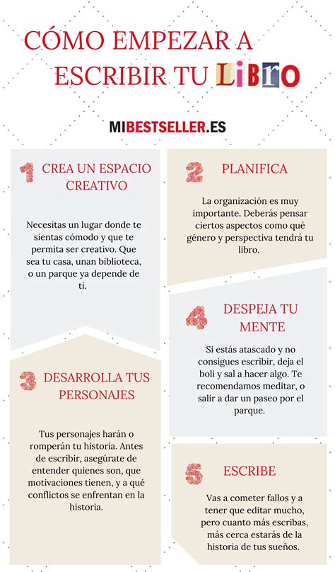 Como empezar a escribir tu libro Desafío de escritura Escribir un