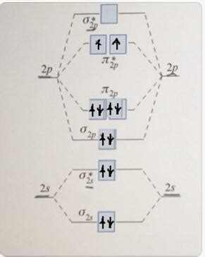 Complete This Valence Molecular Orbital Diagram For Oxygen O Click