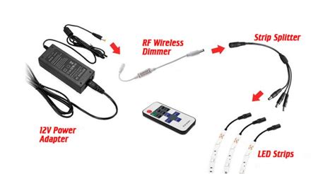 Splitter Cables For Led Strip Lights Ledsupply Blog