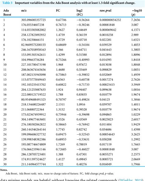 Table 3 From A Diagnostic Model For Overweight And Obesity From