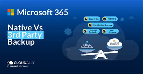 Does Microsoft Backup Office Data Native Vs Rd Party Backup