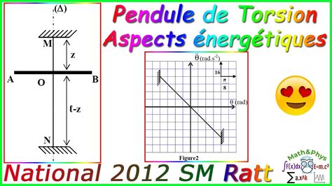 Pendule De Torsion Oscillateurs M Caniques Aspects Nerg Tiques