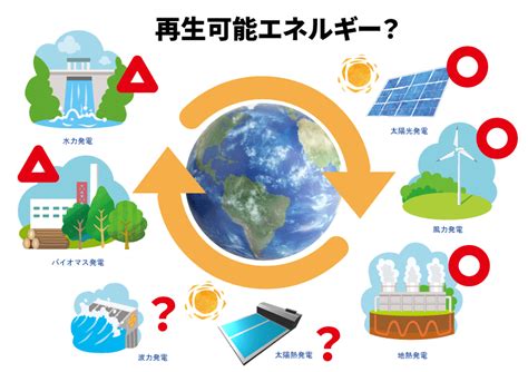 どこまでが再エネ？日本と世界の再エネの定義について徹底解説！ 株式会社エコ・プラン