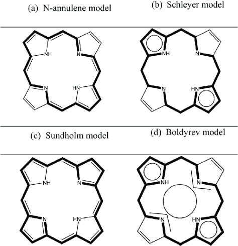 Schematic Representation Of The Different Delocalization Circuits Download Scientific Diagram