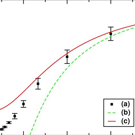 Effective diffusion constant as a function of the temperature, for ǫ ...