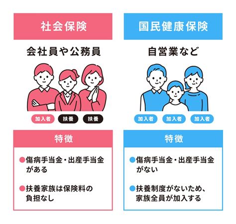 社会保険（健康保険）と国民健康保険の違いとは？わかりやすく解説 マネコミ！〜お金のギモンを解決する情報コミュニティ〜