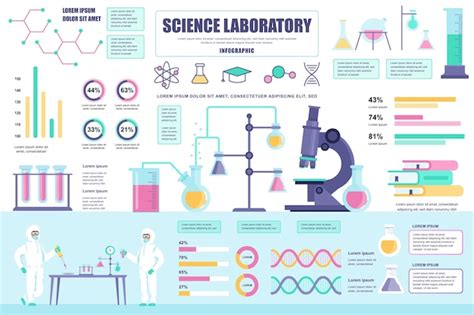 Bannière De Concept De Laboratoire Scientifique Avec éléments