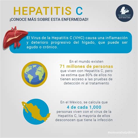 Sociedad Mexicana De Salud P Blica On Twitter En Este D A Mundial