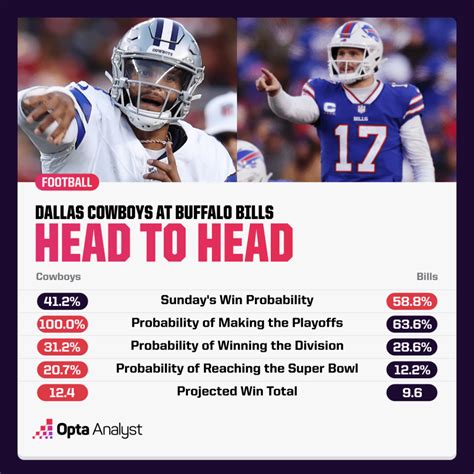 Cowboys vs Bills Prediction