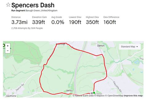 Spencer S Dash Race 1 ResultSteel City Striders Running Club Sheffield