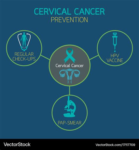 Cervical cancer prevention icon logo Royalty Free Vector