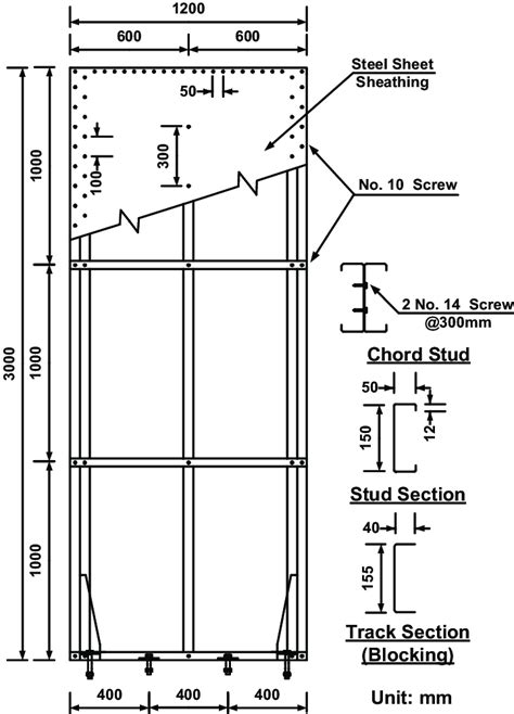 Framing Details And Screw Arrangement For Shear Walls Download Scientific Diagram