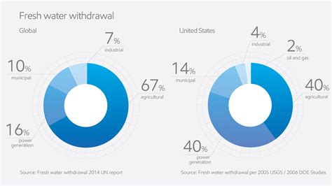 Understanding The Relationship Between Energy And Water Exxonmobil