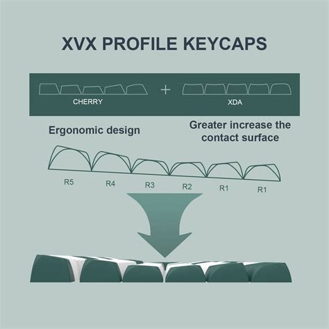 Womier Double Shot PBT Keycaps XVX Profile Custom Key Cap 184 Key