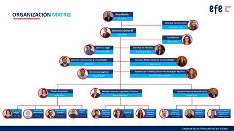 Organigrama 2024 Pdf 1 Pdf