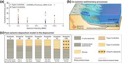 A New Approach To Constrain The Seismic Origin For Prehistoric