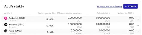 Comprendre le Staking gagner des intérêts sur vos cryptos