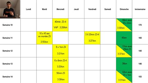 Analyse de mon plan dentraînement en préparation pour un ultra trail