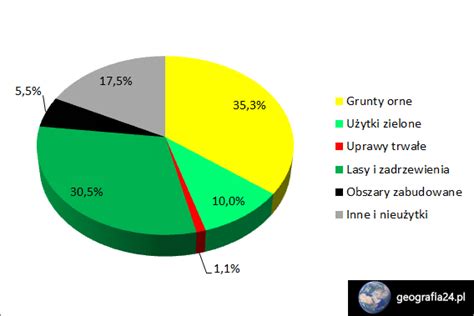 Uprawa Ro Lin I Ch W Zwierz T W Polsce Geografia Pl