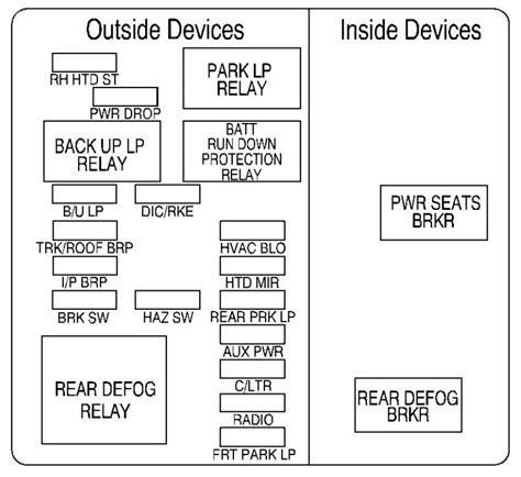 Monte Carlo Fuse Box Diagram