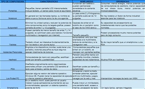 Computaci N Clasificaci N De Las Computadoras