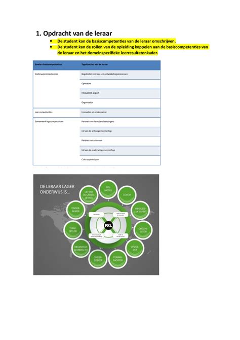 Leren Onderwijzen Samenvatting Opdracht Van De Leraar De Student