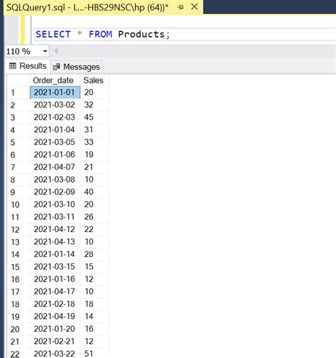 Grouping Sql Results By Month A Comprehensive Guide