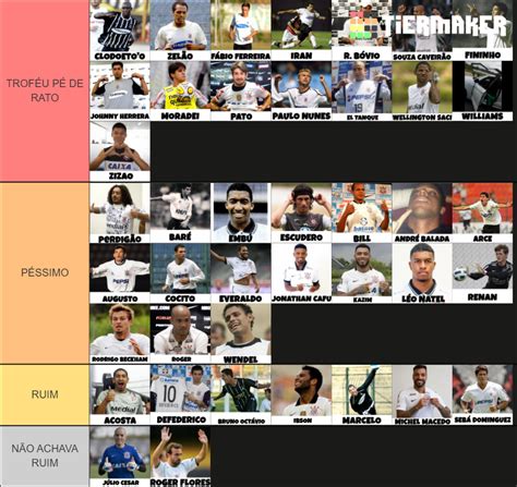 Piores Jogadores Do Corinthians Tier List Community Rankings Tiermaker