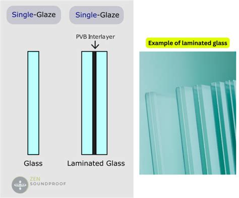 How to Pick The Best Soundproof Windows for Home | Zen Soundproof