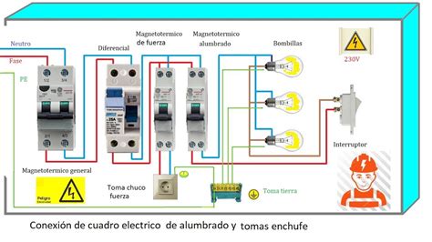 CONEXIÓN DE CUADRO ELÉCTRICO DE ALUMBRADO Y TOMAS DE ENCHUFE YouTube