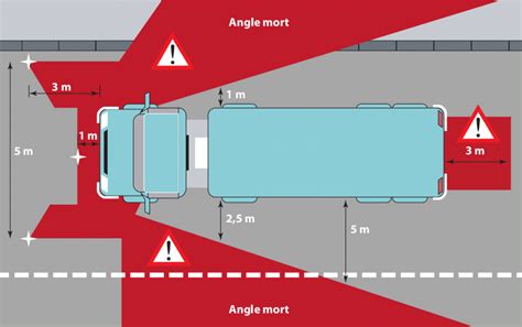 Signalisation Des Angles Morts Des Poids Lourds Publication Du D Cret