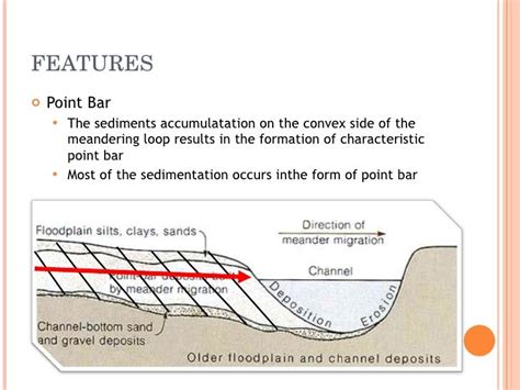 Meandering Rivers