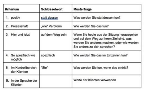 Systemische Therapie Leitfragen VL 3 Karteikarten Quizlet