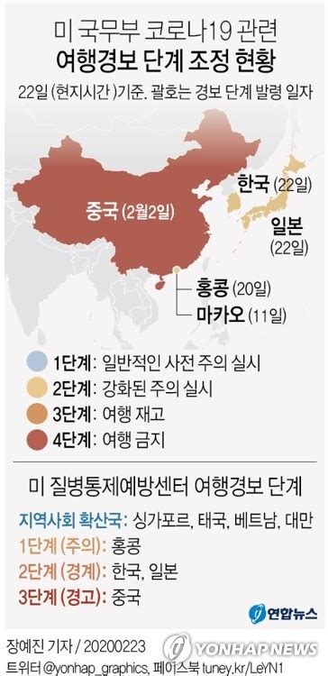 그래픽 미 국무부 코로나19 관련 여행경보 단계 조정 현황 연합뉴스