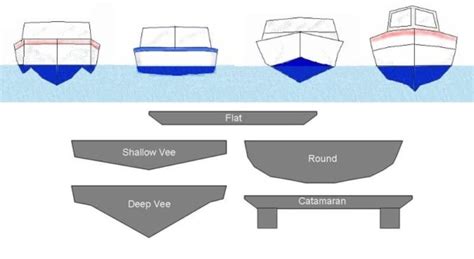 Deck Boat vs Pontoon: What's The Difference?