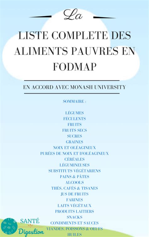 La liste complète de tous les aliments pauvres en FODMAP à