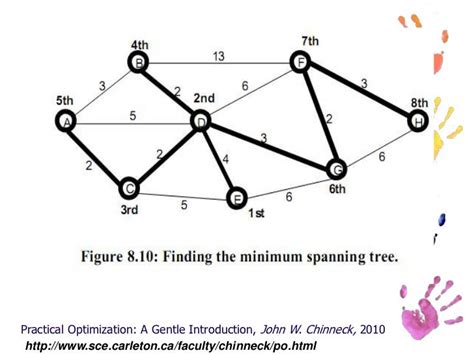 My presentation minimum spanning tree