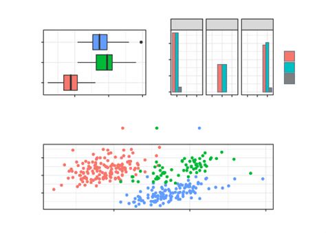 9 Advanced Data Visualizations Data Management Analysis And Visualization With R