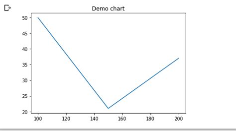 Matplotlib Gridlines An Overview With Step By Step Examples Images