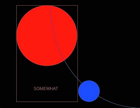 Geometry Skillshare Student Project