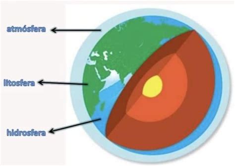 Cuáles Son Las Capas De La Tierra Resumen En 2024 Capas De La Tierra Tipos De Rocas