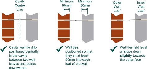 Installing Cavity Wall Ties In Masonry Walls Labc