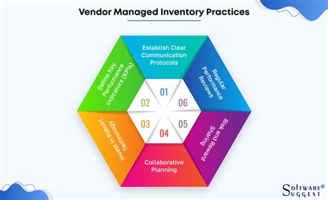 What Is Vendor Managed Inventory Vmi With Examples