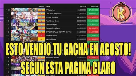 ESTO VENDIO TU JUEGO GACHA EN AGOSTO SEGUN ESTA PAGINA OBVIO YouTube