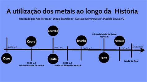 A Utiliza O Dos Metais Ao Longo Da Hist Ria By Matilde Sousa On Prezi