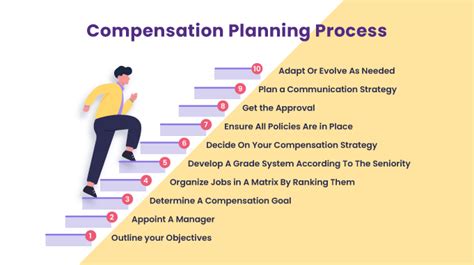 A Quick And Simple Guide To Compensation Planning