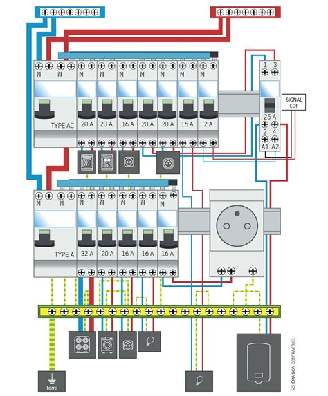 Meilleur tableau électrique lequel choisir pour mon logement